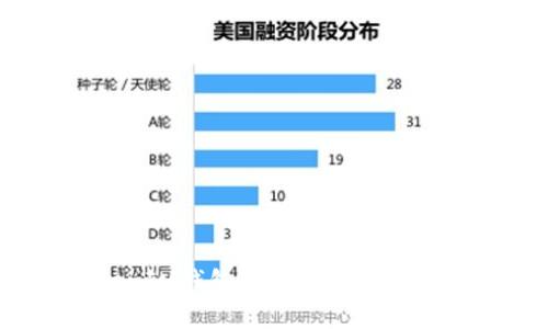 解密TokenTokenIM钱包质押的可靠性：投资者必读指南