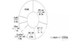 加密货币钱包潜力分析：让您的数字资产安全无