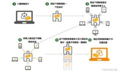 比特派（Bitpie）是一款数字资产钱包，主要用于