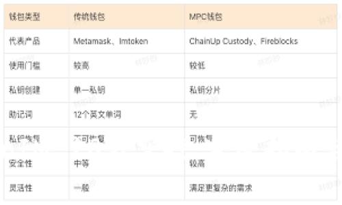 如何参与TokenIM 10万空投：完整指南与常见问题解答