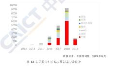 解决TokenIM小数点问题：轻松掌握数字资产管理