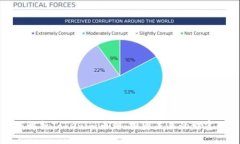 深度解析Tokenim币种：投资未来的财富钥匙