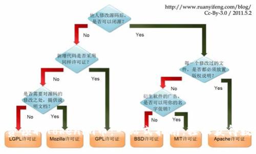 如何免费领取Tokenim币：一站式指南，轻松获得数字资产