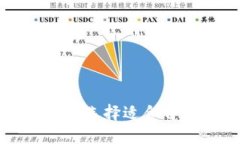 最新数字钱包APP推荐：如何选择适合自己的安全