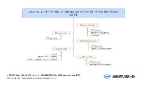 下面是关于“tokenim如何绑定微信”的、相关关键词、内容大纲以及内容主体的示例。

如何轻松绑定Tokenim与微信，解决你的数字资产管理难题