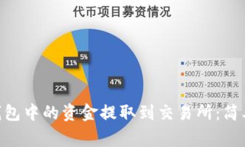如何将Tokenim钱包中的资金提取到交易所：简单步骤与注意事项