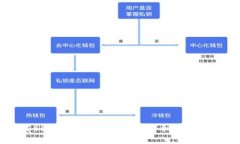 如何下载BHE数字资产交易所：详细步骤与注意事