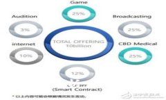 ETH坎昆2024升级全解析：了解未来发展的必备指南