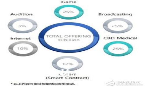 ETH坎昆2024升级全解析：了解未来发展的必备指南