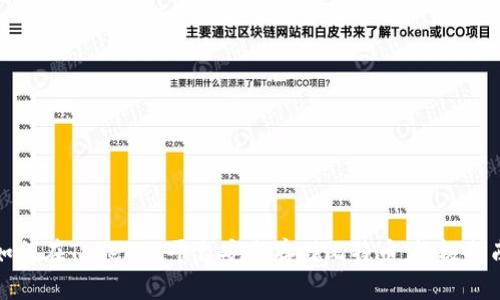 如何在Tokenim平台安全存储比特币：终极指南
