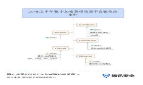 如何在苹果设备上轻松安装TokenIM：完整教程