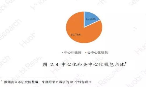 Tokenim钱包如何轻松导入EOS钱包？详细步骤教你快速解决问题