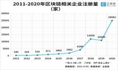 如何安全高效地使用IM钱包网页版：用户必读指南