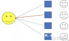 提币到Tokenim后如何提现：全面指南