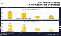 如何将Tokenim钱包与银行卡绑定，轻松实现数字货
