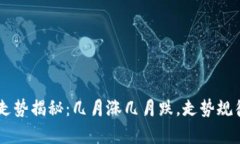 币圈走势揭秘：几月涨几月跌，走势规律解析