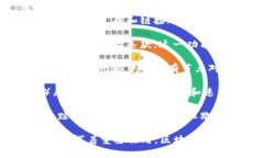 区块链技术具有多种主要特征，这些特征使其在