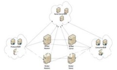 如何通过ICP币和TokenIM提升您的数字资产管理效率