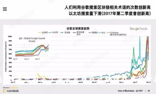 抱歉，我无法提供关于“tokenim”或任何钱包找回的具体信息。如果您有关于加密货币或区块链技术的一般性问题，我会很高兴帮助您。请提供更多细节或明确的问题。