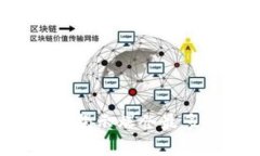 虚拟币市场的崩溃：揭示爆仓最多的一天背后的