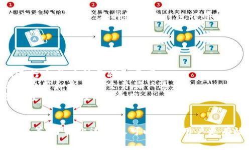 转账一个token(代币)所需的能量通常取决于特定区块链网络的设计和机制。例如，在以太坊（Ethereum）网络上，转账通常涉及到“Gas费用”，而在某些平台或协议中，可能会有其他形式的能量消耗。

### 具体的能源需求示例：

1. **以太坊（Ethereum）**:
   - 在以太坊上，转账需要消耗“Gas”，Gas的费用根据网络的拥堵情况和交易复杂性而变化。用户需要在进行交易前查看当前的Gas价格，以确保交易能被有效确认。

2. **波场(TRON)**:
   - 波场网络使用“能量”和“带宽”来处理交易，每笔交易需要消耗一定的能量，可以通过冻结TRX（波场币）来获得能量，通常情况下，简单的转账所需的能量较少。

3. **币安智能链（Binance Smart Chain）**:
   - 和以太坊类似，币安智能链上的交易也需要支付Gas费用，费用相对较低，允许更多的用户在网络繁忙时进行快速转账。

### 如何降低转账能量需求？
为了降低每笔转账的能量需求，用户可以考虑以下几点：

- **选择低交易费用的时段**: 在网络拥堵时，Gas费用可能会更高，选择低峰期进行交易有助于减少费用。
- **使用Layer 2解决方案**: 一些Layer 2协议（如Polygon）提供了更低的交互费用和更快的交易确认速度。
- **智能合约**: 如果进行的是复杂的转账（如涉及到智能合约），降低合约的复杂度可以减轻Gas费用。

### 结论
转账所需的能量依赖于多种因素，包括区块链的类型、网络状态以及用户的操作行为等。了解上述信息可以帮助用户更有效地管理他们在链上交易的费用，同时选择合适的时机和方法来进行代币的转账。