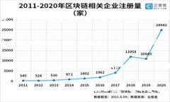 biao ti数字货币与纸币钱包：如何选择合适的存储
