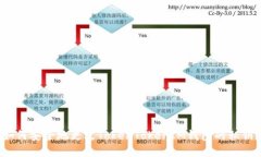 如何安全地更改TokenTokenIM钱包的私钥？