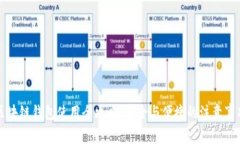 区块链钱包使用全攻略：安全与便捷的注意事项