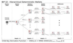 2023年！探索Tokenim钱包矿工费降低的最佳时机