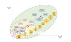 如何保障您的TokenIM资产安全？全面解析与实用技