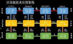 数字货币钱包可以理解为用于存储和管理各种加
