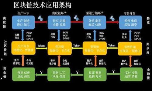 数字货币钱包可以理解为用于存储和管理各种加密货币（如比特币、以太坊等）的应用程序或设备。这些钱包并不存储实际的货币，而是管理与区块链技术相关的公钥和私钥。数字货币钱包的类型主要分为以下几种：

1. **热钱包（热存储）**：在线钱包，大部分通过互联网连接，方便快捷，适合日常交易。其风险在于容易受到黑客攻击。

2. **冷钱包（冷存储）**：离线钱包，通常以硬件设备或纸张的形式存在，安全性高，适合长期存储和持有。

3. **软件钱包**：下载到个人设备上的应用程序，可以是桌面钱包或移动钱包。

4. **网页钱包**：通过浏览器访问的在线平台，便于管理和交易。

5. **硬件钱包**：专门设计的设备，具有高安全性，用于存储私钥。

6. **纸钱包**：将私钥和公钥打印在纸上，完全离线，避免了黑客攻击，但需妥善保管。

数字货币钱包的选择取决于用户的需求，比如交易频率、安全性要求及使用便利性等。