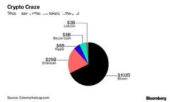 im冷钱包地址本身并不能直接查询IP地址。冷钱包