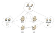 如何通过Tokenim轻松充值比特币：快速指南与常见