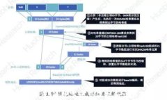 区块链电子钱包上市：为数字资产保护和交易创