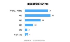 区块链钱包IM下载：一站式管理加密资产的终极解