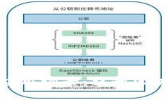 多元化的Tokenim应用场景：提升区块链技术的实际