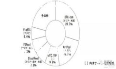 如何快速创建加密货币钱包账户，保护你的财富