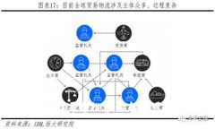 区块链信息查询平台推荐：了解最可靠的查询工