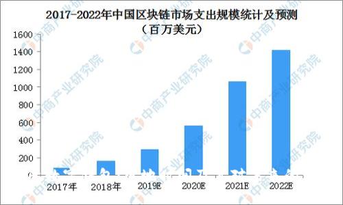 国际数字钱包：落地时间及其对未来的影响