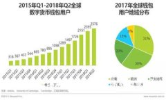 如何选择最佳数字加密钱包：保护您的投资，安