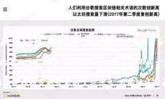 截至2023年10月，Tokenim 是一种数字资产和区块链技