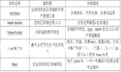 Tokenim热钱包与硬件钱包：深入解析优缺点及适合