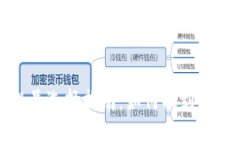 加密货币钱包靓号选择指南：如何找到属于你的
