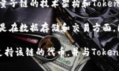 目前，TokenIM（Token Investment Management） 是专门用于