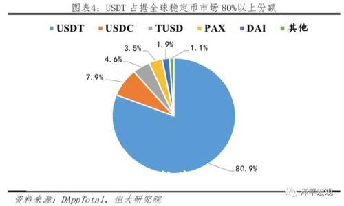 数字钱包的多种用途：让生活更便捷的金融工具