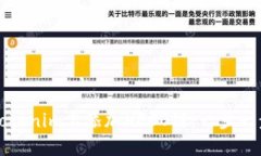 如何在Tokenim上添加HECO链：一步一步的指南