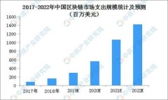 虚拟币钱包转账手续费详解：如何降低手续费，