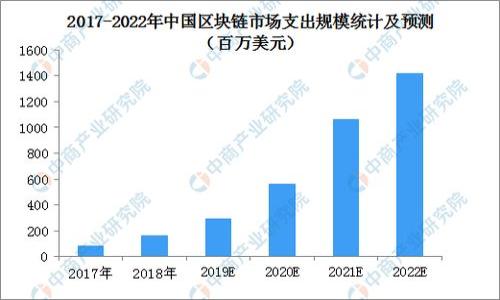 虚拟币钱包转账手续费详解：如何降低手续费，你的转账体验

虚拟币, 钱包转账, 手续费, 交易/guanjianci

1. 什么是虚拟币钱包及其转账手续费
虚拟币钱包是存储和管理数字货币的一种工具，它可以是软件应用程序、在线平台或硬件设备。虚拟币的转账手续费，是在进行转账时为区块链网络所支付的费用。这些手续费主要用于奖励矿工处理交易并确保网络的安全与稳定。

2. 为什么需要支付手续费？
从本质上讲，手续费是为了维护区块链网络的正常运行。每一笔交易都需被确认并写入区块链，这个过程需要消耗计算资源，矿工愿意为此付出努力，以此获得相应的奖励。手续费的高低不仅影响交易速度，也直接关系到用户的转账费用，因此了解手续费结构至关重要。

3. 各种虚拟币转账手续费的对比
不同的虚拟币其手续费也大相径庭。比特币、以太坊等大币种一般手续费较高，而一些新兴币种可能会低得多。例如，使用以太坊网络进行交易时，如果网络拥堵，手续费会暴涨，甚至超出交易本身的金额。而某些小型项目则可能设定较低的手续费，以争取用户的关注和交易。

4. 如何降低虚拟币钱包转账手续费
用户可以通过几个简单的方法来降低转账手续费。首先，用户应选择在网络相对不拥堵的时段进行交易。例如，在不同的时区或周中，有些时候交易的人较少，可以享受较低的手续费。其次，选择合适的钱包也非常重要，某些钱包服务提供手续费设置选项，能够让用户手动调整手续费。最后，用户还可以推荐使用二层网络或其他解决方案，进一步手续费结构。

5. 转账手续费计算方法
手续费的计算通常依据交易的复杂性（如输入输出数量）和网络拥堵程度。例如，比特币的手续费通常是按照交易的字节数来计算。字节数越大，对应的手续费就越高。用户可以利用专门的网站或工具，实时查看当前手续费推荐值，以便根据实际情况选择合适的手续费进行交易.

6. 注意事项：手续费的安全与风险
在选择手续费时，用户要注意安全和风险。例如，设置不合理的手续费可能会导致交易延迟确认甚至丢失。因此，查询实时手续费并合理设置至关重要。此外，某些不良平台可能存在隐形费用，建议用户选择信誉良好的交易所及钱包服务。

7. 虚拟币转账手续费的未来趋势
未来，随着区块链技术的不断发展与，转账手续费也可能会朝着更低、更加透明化的方向发展。例如，Layer 2 解决方案的普及，可能会使得用户在处理小额交易时的费用大幅降低。同时，数据的即时分析和智能合约的应用也让手续费变得更加灵活且具竞争力。

8. 总结：你的虚拟币转账体验
了解并合理运用虚拟币钱包转账手续费的策略，能够大大提升你的转账体验。无论是通过选择合适的转账时机，还是通过了解不同虚拟币的手续费结构，用户只需稍加关注，便可以有效降低不必要的费用，最终实现更高效的数字资产管理。

### 内容主体大纲
1. 什么是虚拟币钱包及其转账手续费
2. 为什么需要支付手续费？
3. 各种虚拟币转账手续费的对比
4. 如何降低虚拟币钱包转账手续费
5. 转账手续费计算方法
6. 注意事项：手续费的安全与风险
7. 虚拟币转账手续费的未来趋势
8. 总结：你的虚拟币转账体验

接下来，请您根据上述大纲详细展开，每个部分可以加入实例、案例分析以及用户使用体验等内容，以实现不少于2700个字的详尽解析。