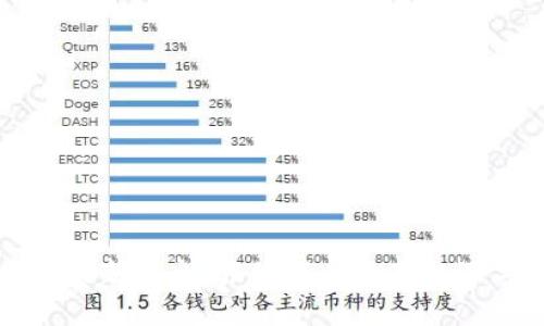 五行币最新消息：张健带来的新机遇与挑战